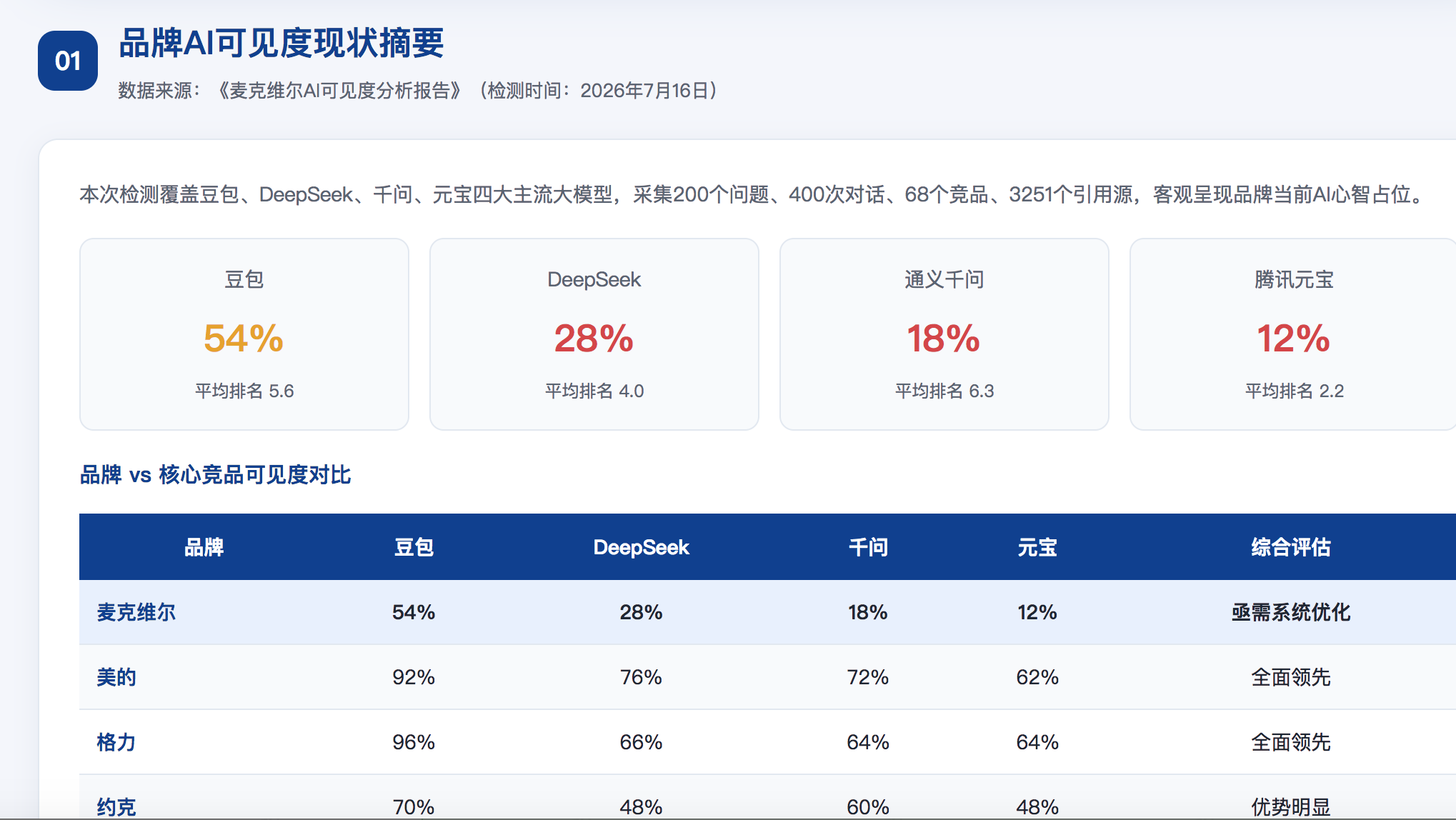 台北geo分析报告